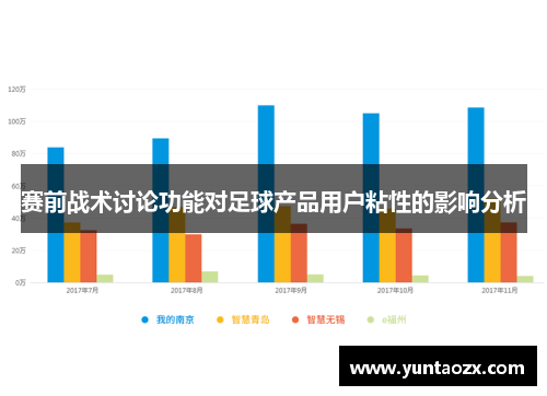 赛前战术讨论功能对足球产品用户粘性的影响分析